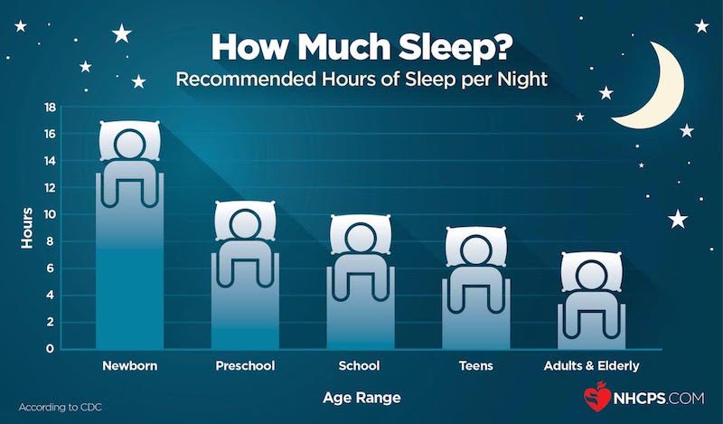 How do sleeping habits affect your heart health?