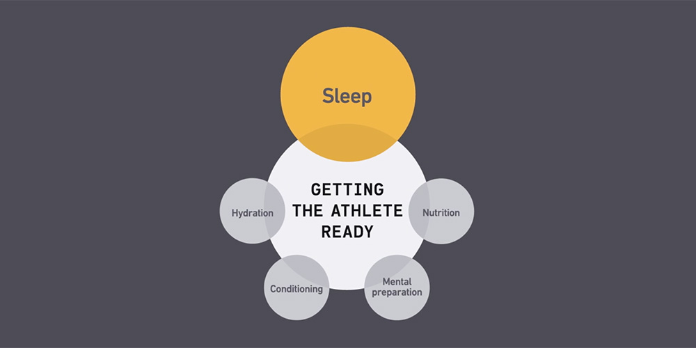 Video: Elite Sports Overview | athlete sleep and performance | Fatigue  Science - Fatigue Science